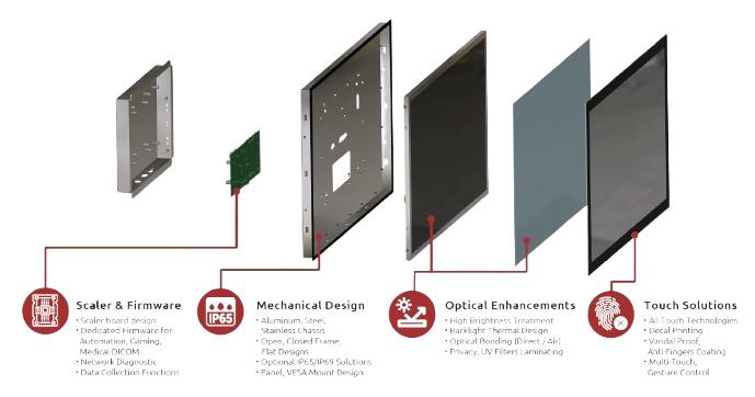 Thiết bị an toàn máy